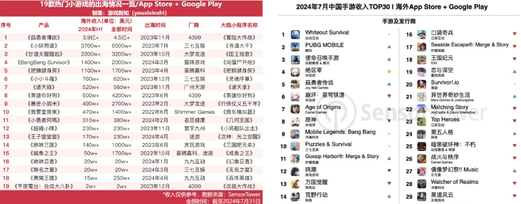 黑神话爆卖15亿!国产游戏上演海外狂飙!