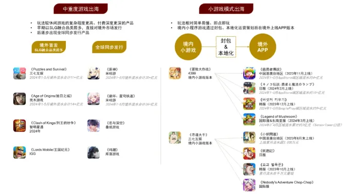 黑神话爆卖15亿!国产游戏上演海外狂飙!