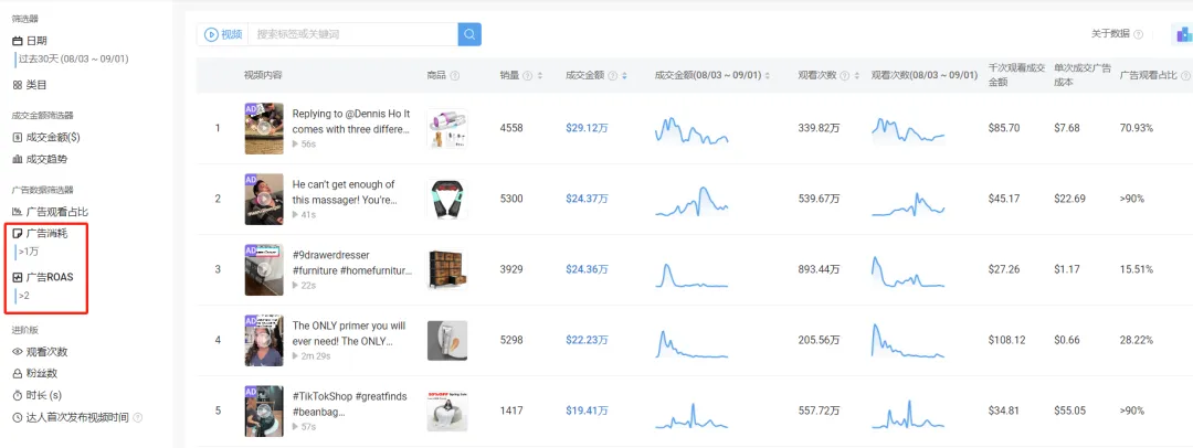 悟了，原来选品也有套路，揭秘TikTok大卖都在用的选品思路，建议收藏