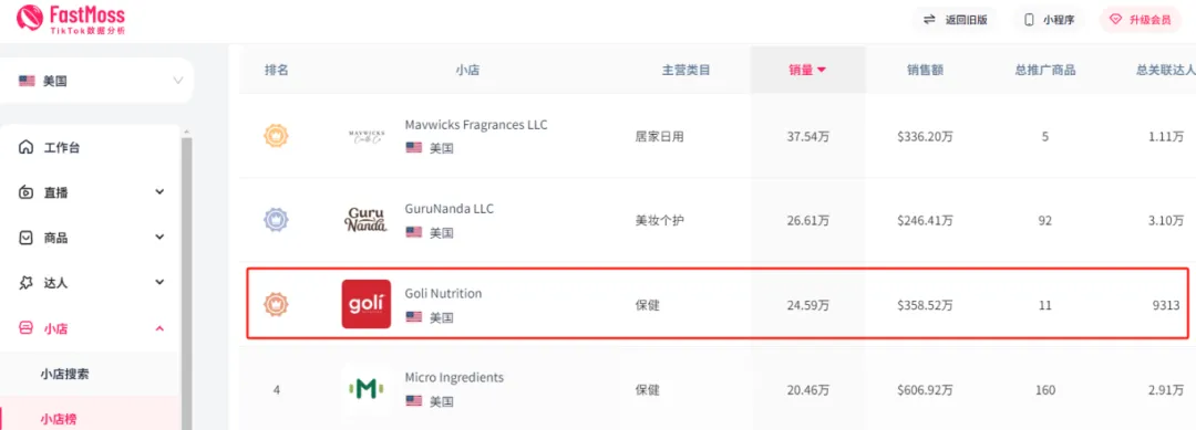 TikTok掀起保健狂潮,Goli Nutrition维生素软糖月销20万单