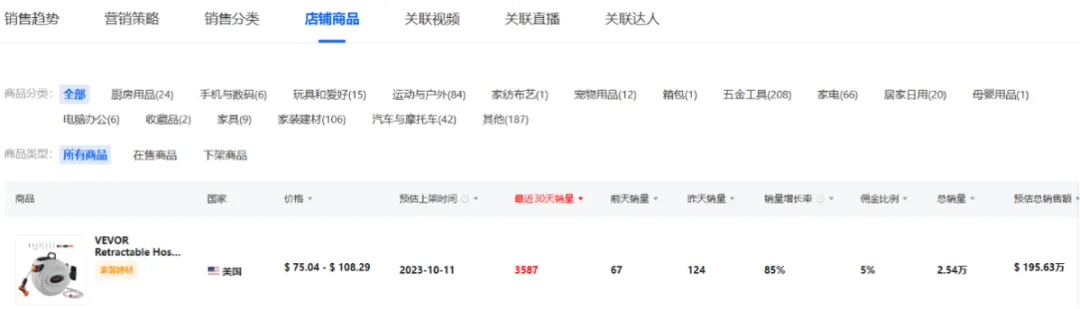细分赛道黑马:从工具小厂到年销80亿电商巨头的营销策略分析