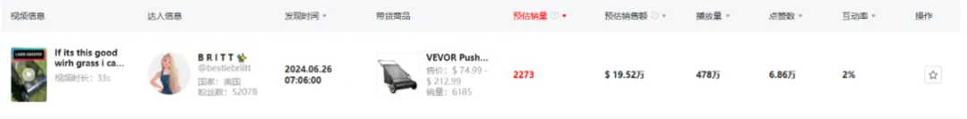 细分赛道黑马:从工具小厂到年销80亿电商巨头的营销策略分析