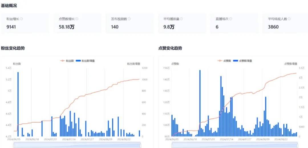 细分赛道黑马:从工具小厂到年销80亿电商巨头的营销策略分析