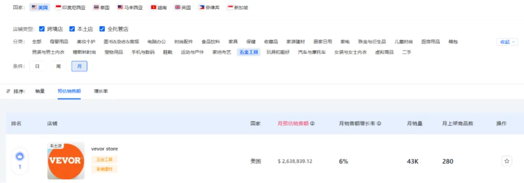 细分赛道黑马:从工具小厂到年销80亿电商巨头的营销策略分析