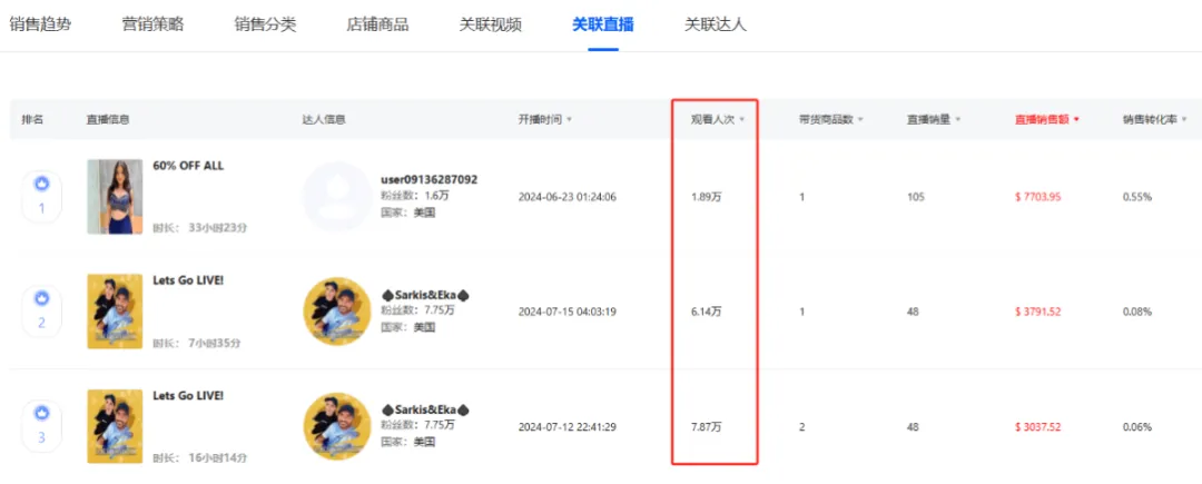 细分赛道黑马:从工具小厂到年销80亿电商巨头的营销策略分析