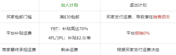 TikTok美区共资包邮新政详解:商家必须了解的变化