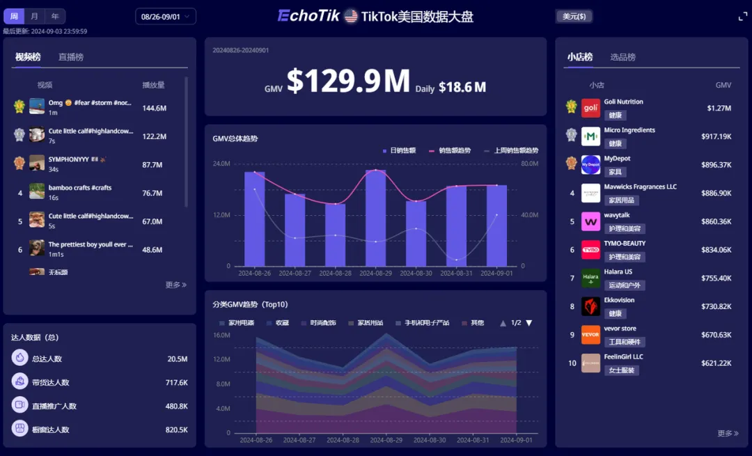 TikTok 美区自然流极致跟品流程详解