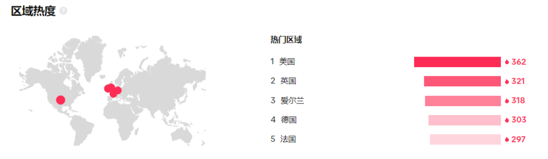 【本周TT美国热点趋势】游戏热潮成为电子品牌营销的绝佳契机！