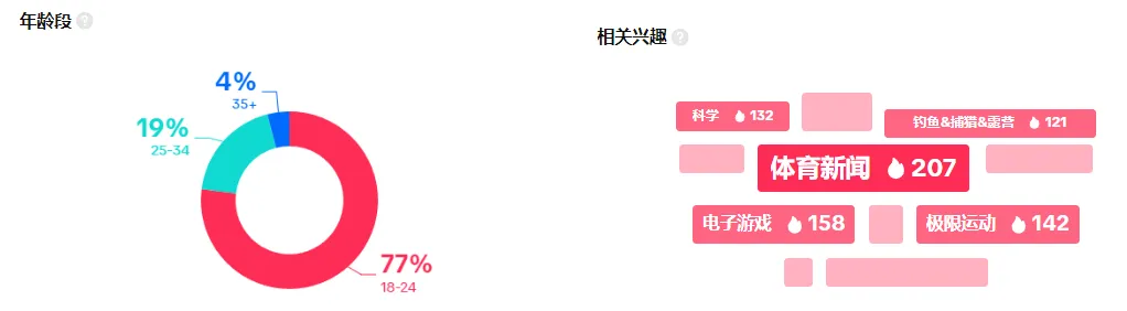 【本周TT美国热点趋势】游戏热潮成为电子品牌营销的绝佳契机!