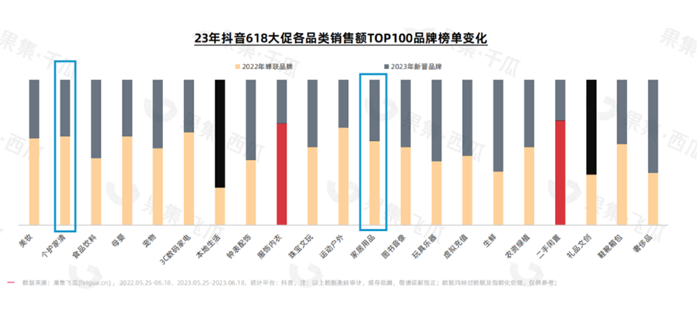 千亿大市场! 东南亚妈妈们爱的“家居清洁风”火出圈