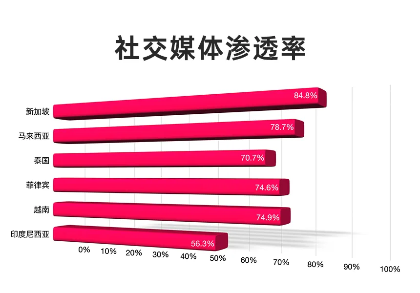 千亿大市场! 东南亚妈妈们爱的“家居清洁风”火出圈