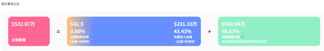 TikTok厨房风云:SUSTEAS奶酪刨刀凭啥月销138万美金?