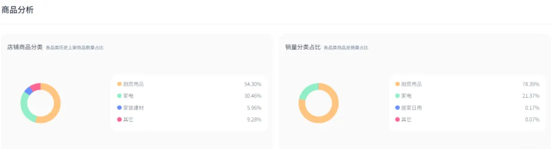 TikTok厨房风云:SUSTEAS奶酪刨刀凭啥月销138万美金?