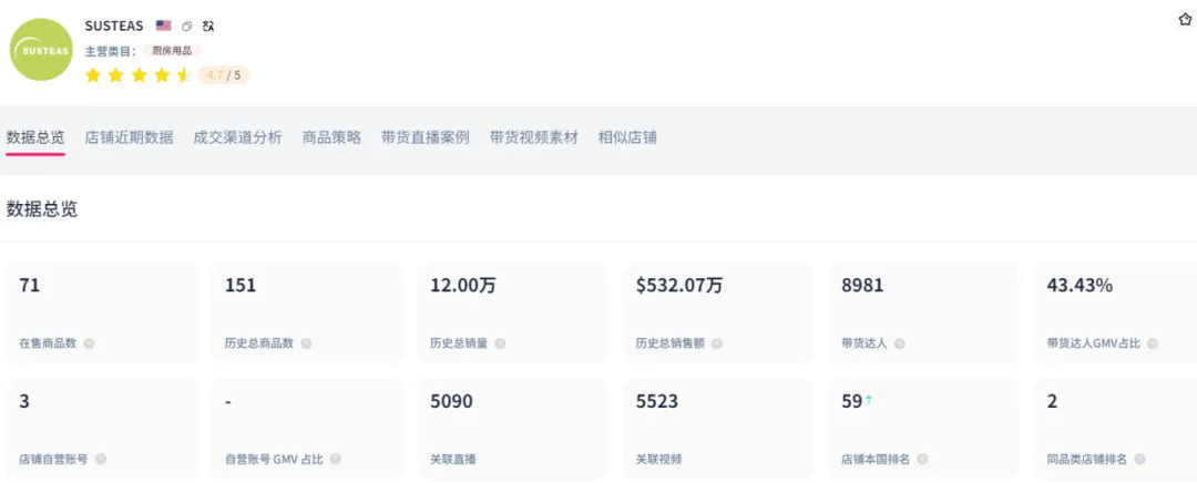 TikTok厨房风云:SUSTEAS奶酪刨刀凭啥月销138万美金?