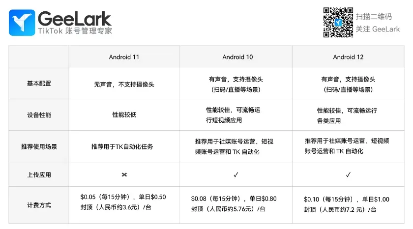 TikTok行业的服务商都赚钱吗?