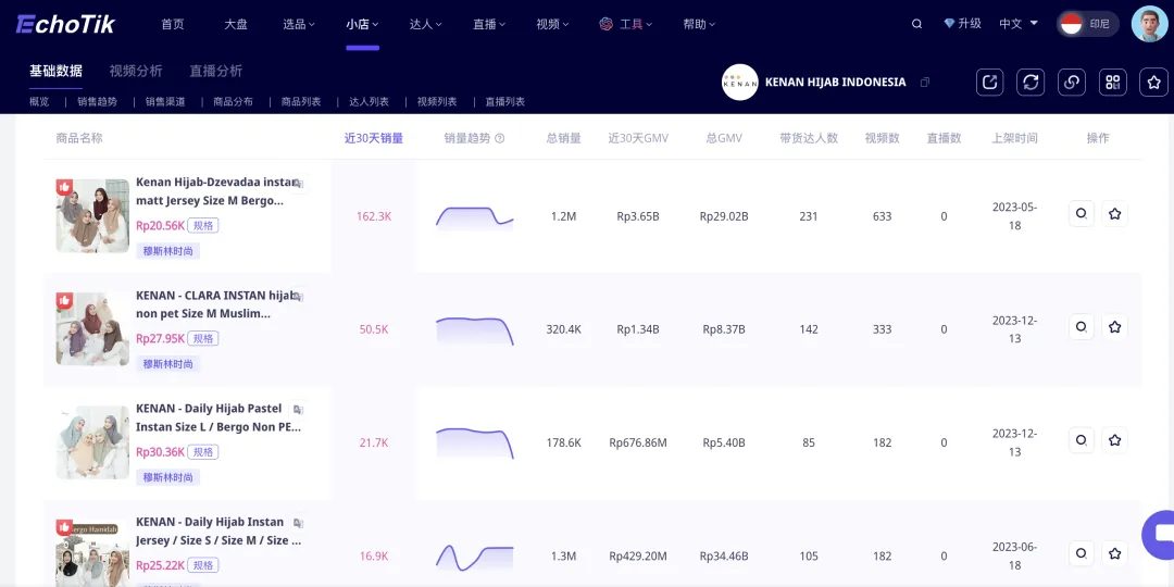 30天爆卖33万件!印尼小众黑马单品,成TikTok直播销量王!