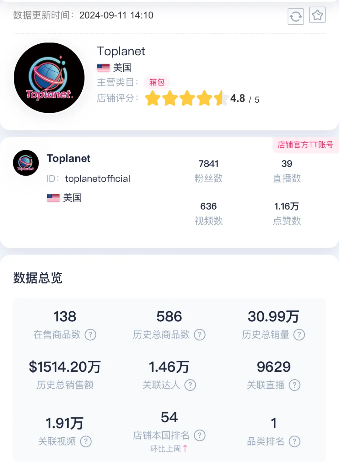 都是TK大卖,我凭什么能给大卖做培训?