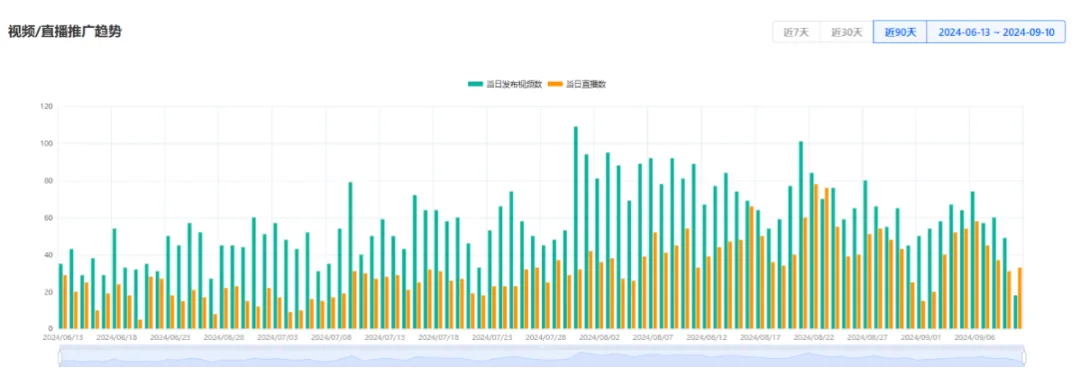 自信风潮崛起:TikTok月销150万件,FeelinGirl成为女装新霸主