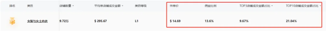自信风潮崛起:TikTok月销150万件,FeelinGirl成为女装新霸主