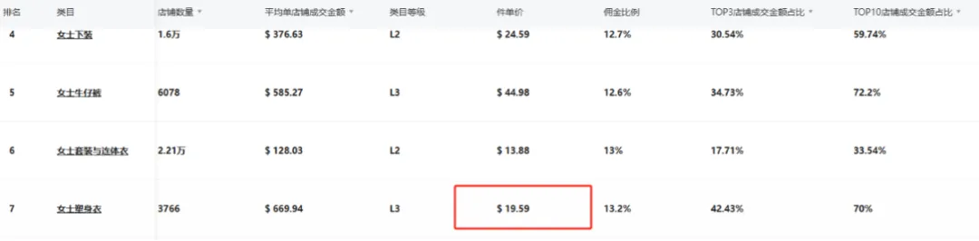 自信风潮崛起:TikTok月销150万件,FeelinGirl成为女装新霸主
