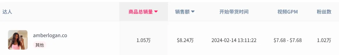TikTok女装GMV爆增，卖家如何抢占先机？