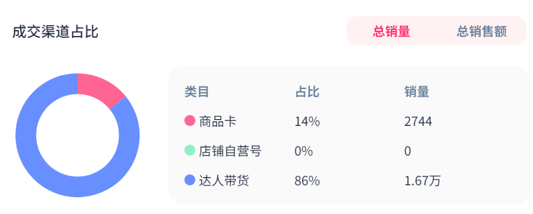 TikTok女装GMV爆增，卖家如何抢占先机？