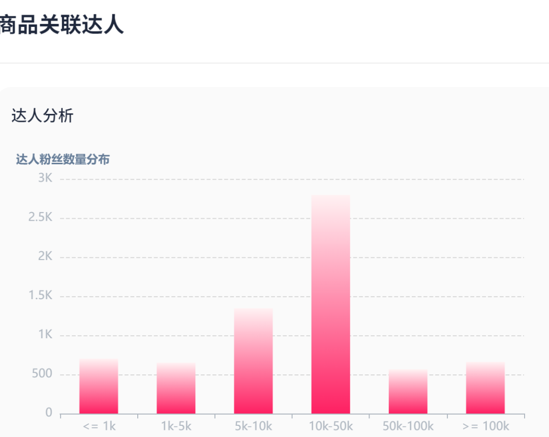 TikTok女装GMV爆增，卖家如何抢占先机？