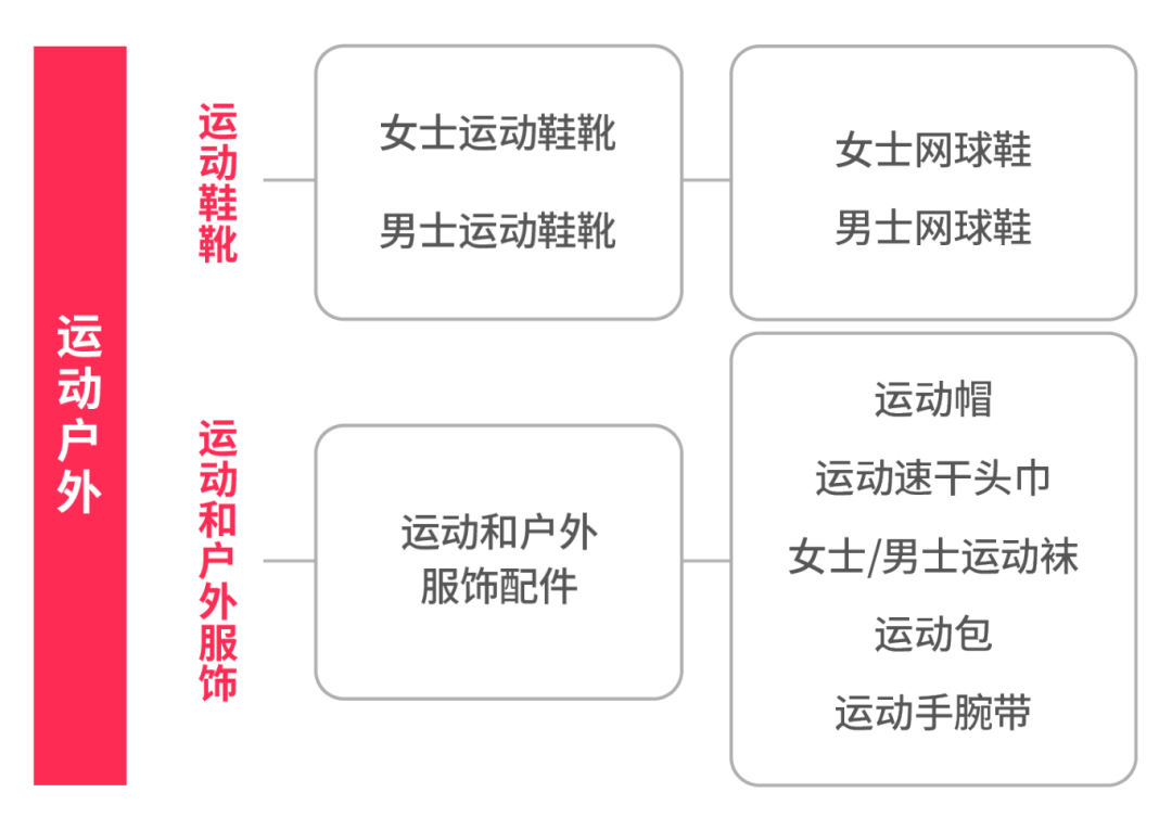 “网球裙”果然火了！单款日销破万美元，霸榜TikTok Shop月销第一