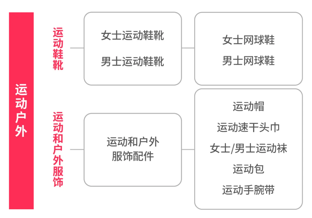 “网球裙”果然火了!单款日销破万美元,霸榜TikTok Shop月销第一