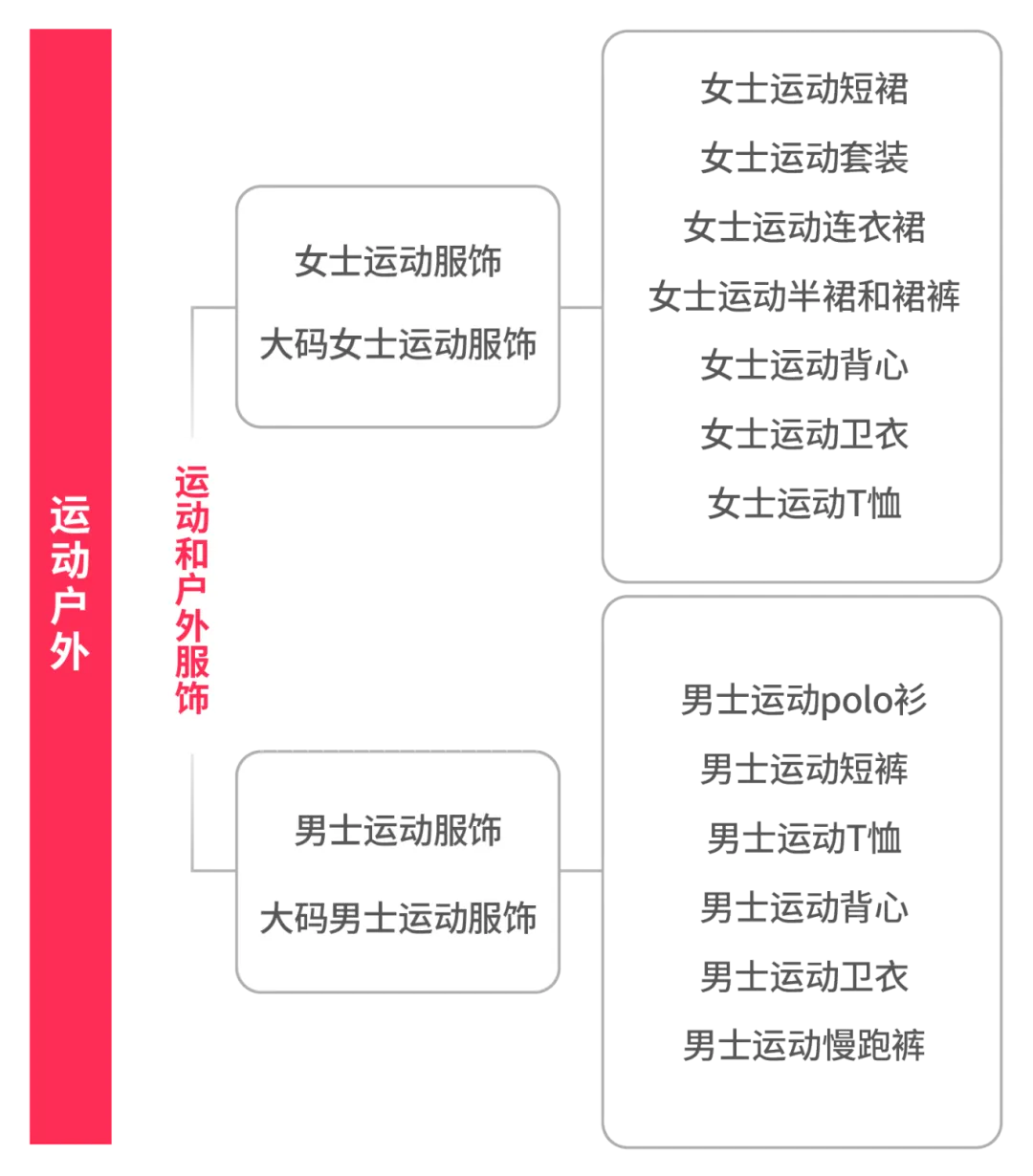 “网球裙”果然火了!单款日销破万美元,霸榜TikTok Shop月销第一