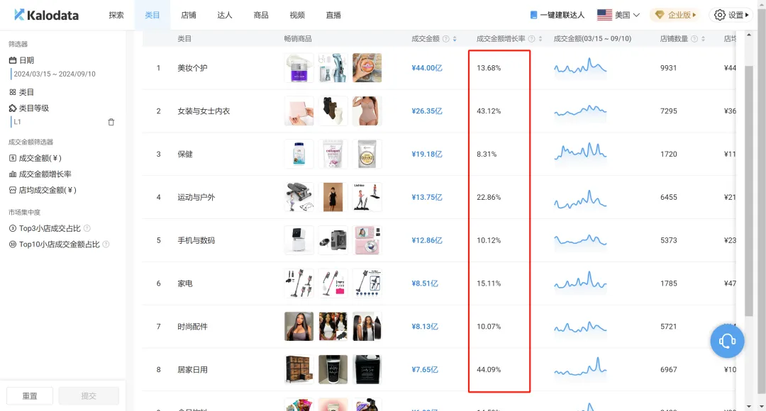 最新必看|TikTok Shop美区简化入驻流程,黑五大促不容错过