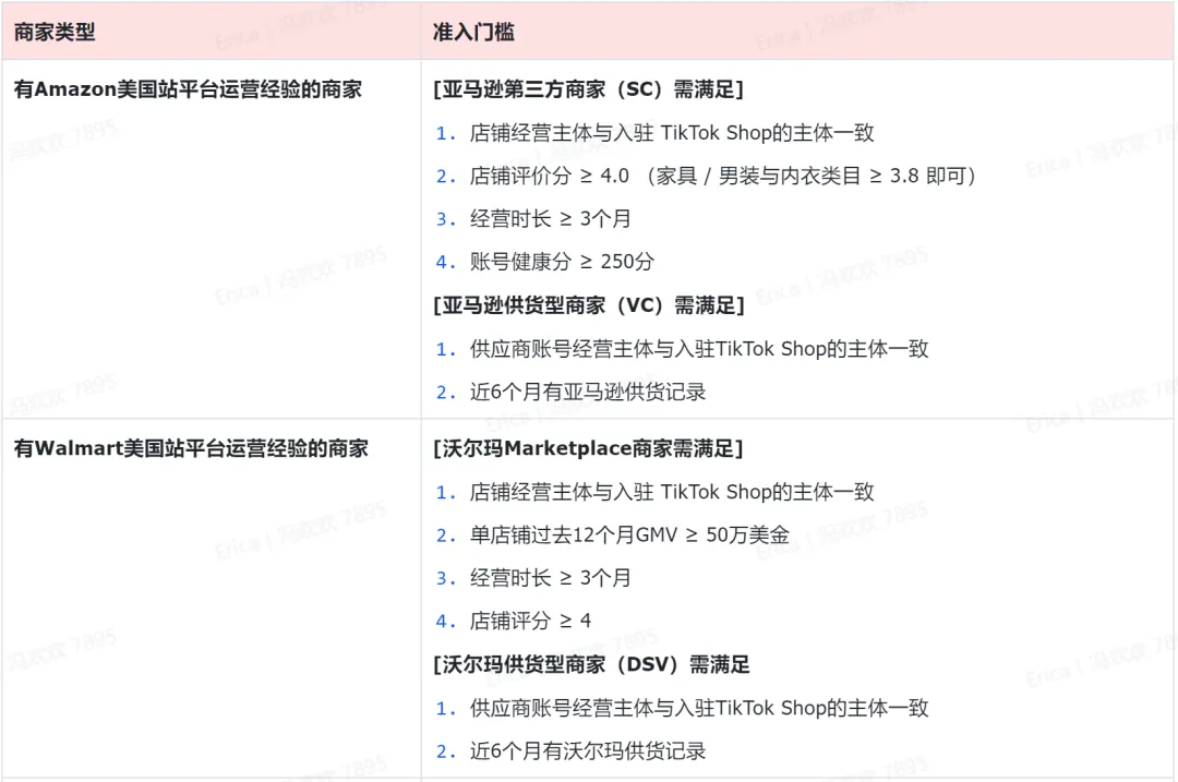 最新必看|TikTok Shop美区简化入驻流程,黑五大促不容错过