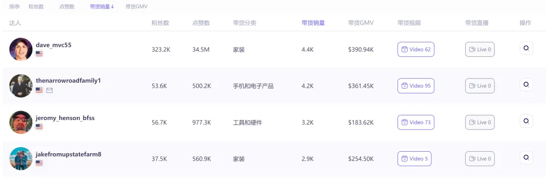 一年热卖千万美金,冷门类目在TikTok爆红