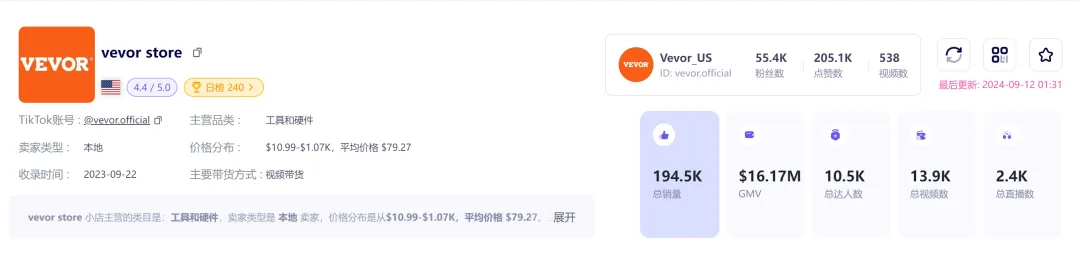 一年热卖千万美金,冷门类目在TikTok爆红