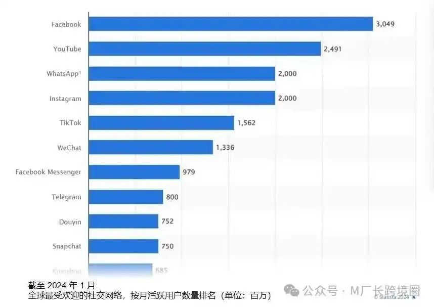 新手必看Instagram玩法攻略,3000字长文解析主要功能、推广方法、营销、注册流程...