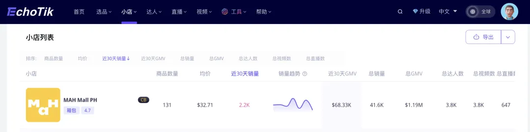 GMV猛增20倍，碾压欧美品牌！国潮包包借TikTok火遍东南亚！
