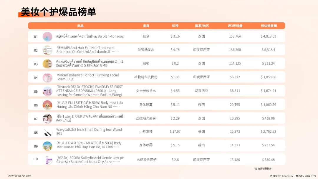 最新!TikTok爆品榜出炉,卖肥皂也能发家致富?