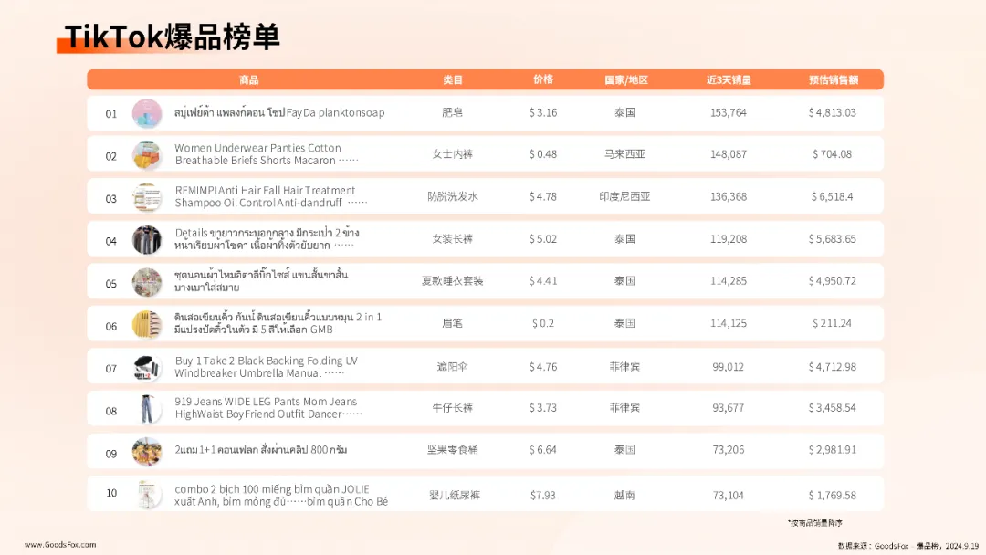 最新!TikTok爆品榜出炉,卖肥皂也能发家致富?