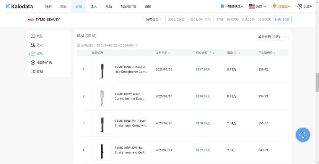 月销350万美金,TYMO BEAUTY如何通过TikTok Shop成美国个护市场黑马?