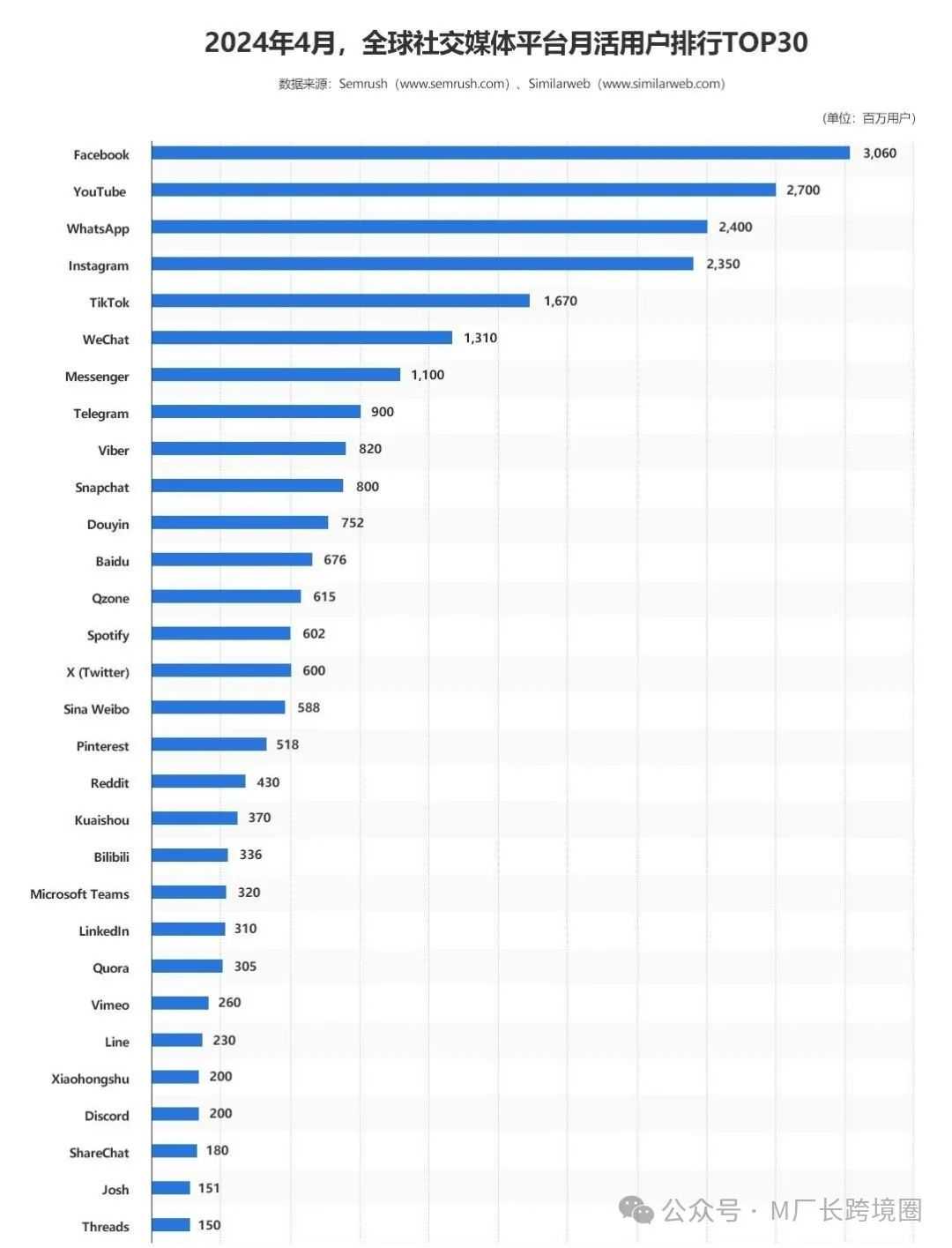 新手必看Facebook投流技巧，3000字长文解析广告投放技巧、引流、网络问题...