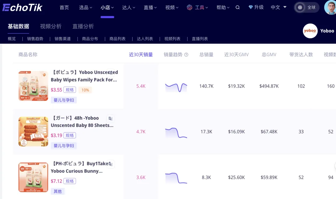 靠TikTok销量大爆发？母婴品牌出海，6个月直冲菲律宾垂类Top 1 ｜EchoTik选品洞察