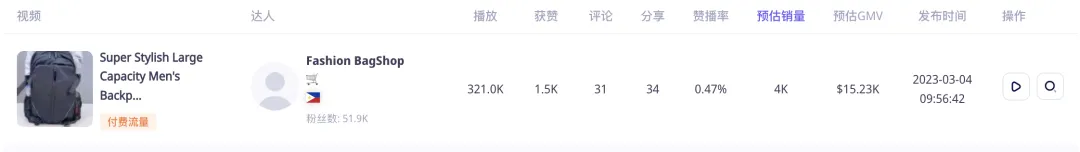 GMV猛增20倍,碾压欧美品牌!国潮包包借TikTok火遍东南亚!