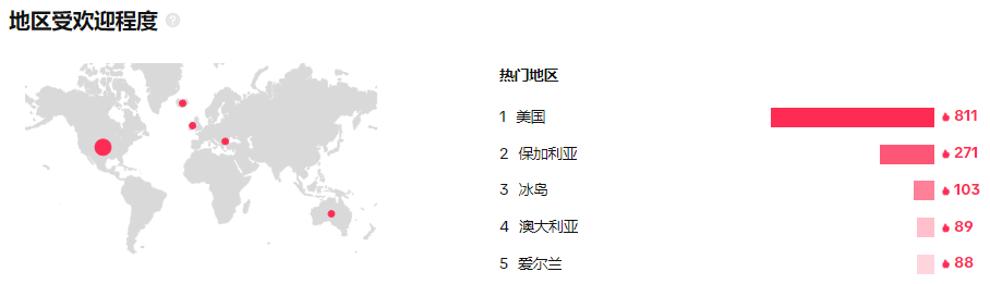 【本周TT美国话题趋势】礼服品牌营销新风口你抓住了吗？