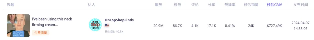在TikTok上靠美国网红营销，这瓶美颈霜上线 10 个月创造出近 1700 万美元销售神话！｜EchoTik选品洞察