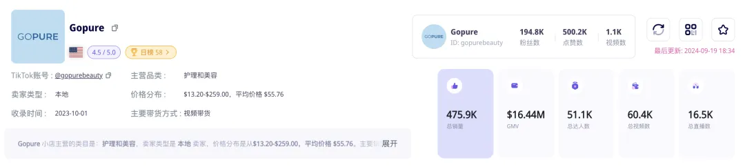 在TikTok上靠美国网红营销，这瓶美颈霜上线 10 个月创造出近 1700 万美元销售神话！｜EchoTik选品洞察