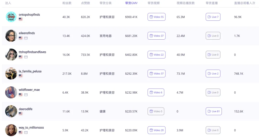 在TikTok上靠美国网红营销，这瓶美颈霜上线 10 个月创造出近 1700 万美元销售神话！｜EchoTik选品洞察