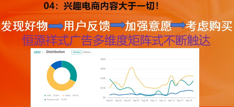 《TikTok 美区头部爆品的崛起之路 ——6 个月从零打造的奇迹》