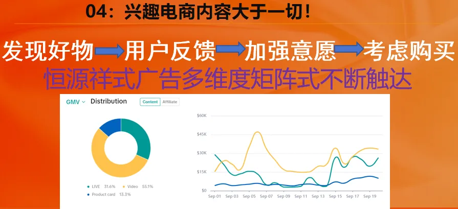 《TikTok 美区头部爆品的崛起之路 ——6 个月从零打造的奇迹》