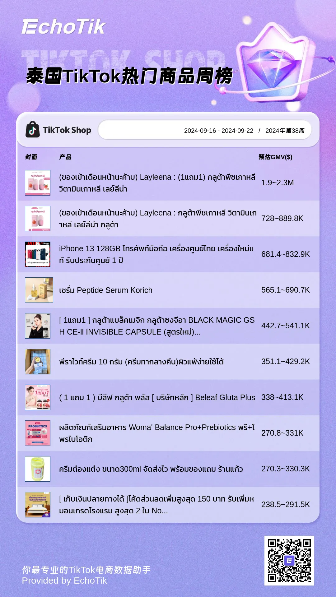 2024年TikTok Shop 最新5大热门周榜