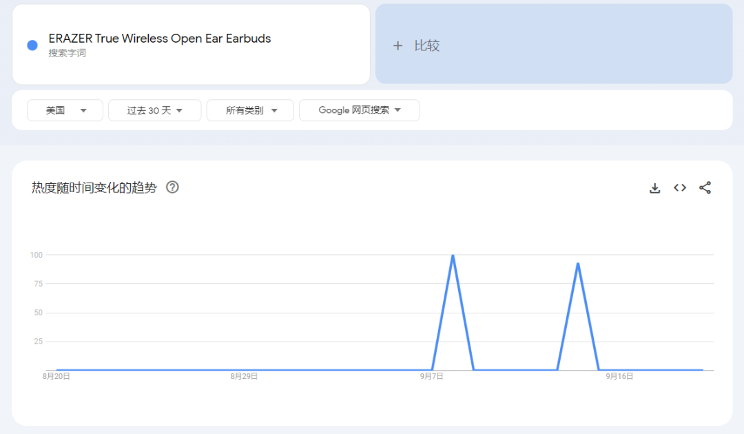 TikTok美区“耳机遥控器”日出7千单，多功能产品火爆手机数码区